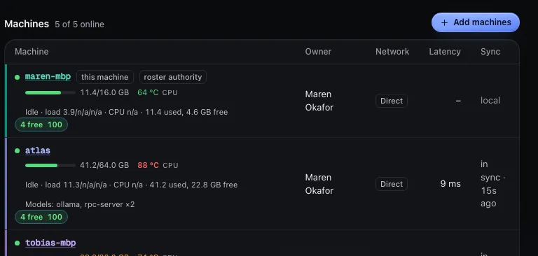 The Team page's machine list: five machines, all online and in sync, each on the Direct network with its latency.
